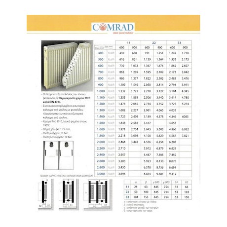 ΣΩΜΑ COMRAD 33/900/700
